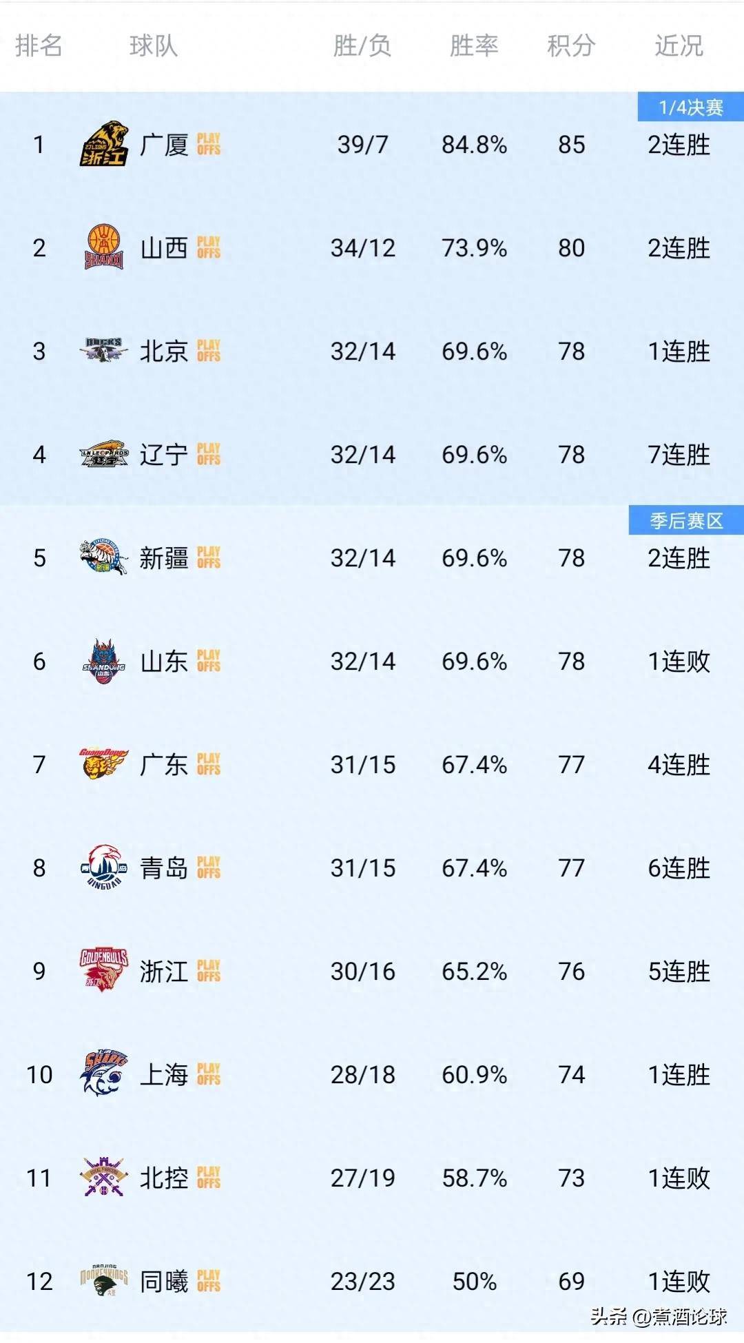 MKSPORTSCBA季后赛赛程吃紧，尤文图斯赛后状态回暖，信心回归，年轻球员得到机会的简单介绍